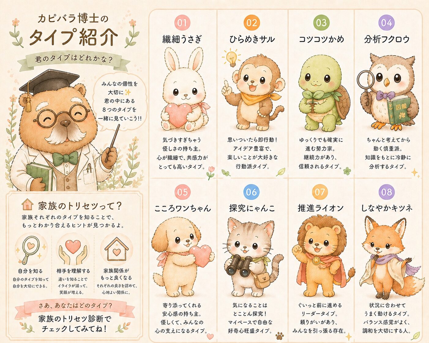 脳の特性タイプ診断